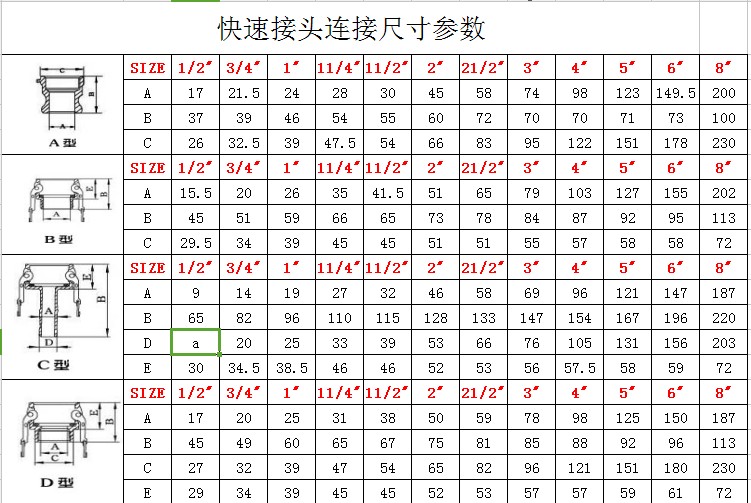 阴宝塔不锈钢快速接头c型热销产品温州阴宝塔不锈钢快速接头金汉jh