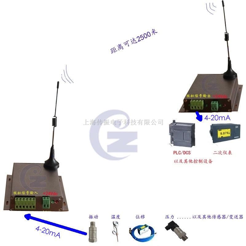 电流信号无线传送模块4-20mA
