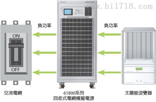 台湾Chroma61830电网模拟器