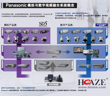 PT-SRQ13KC 松下4K激光光源工程投影机 Panasonic三芯片DLP投影机