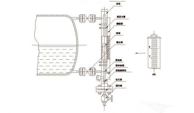 汽油磁翻板液位计生产 厂家