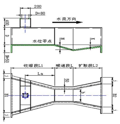 巴歇尔槽外形尺寸.jpg