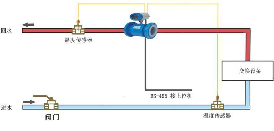 科欧交换站电磁能量计.jpg