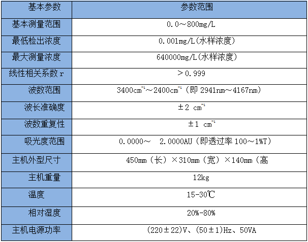 实验室锅炉烟气油含量检测仪 OIL-8型红外分光