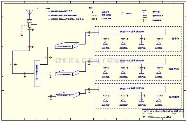 本图片来自深圳市金启泰电子有限公司提供的原厂销售北斗/GPS双模卫星信号转发系统四路天线产品,图片仅供参考,原厂销售北斗/GPS双模卫星信号转发系统四路天线产品会因为批次的不同可能与本图片不一致,请以收到的实物为准。