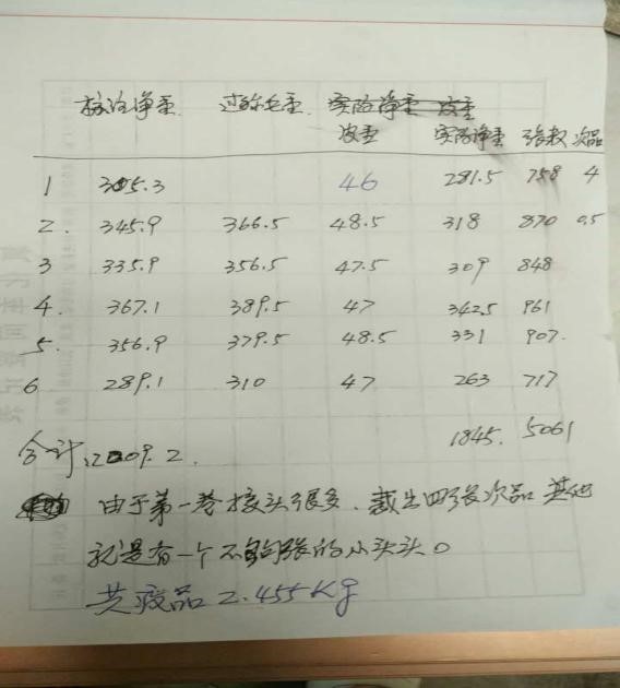 子行业的人震惊了,黑心商家【九江德福电子材