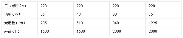 1 220V卤钨灯的技术参数.jpg