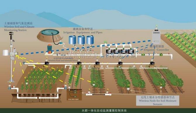农业灌溉智能控制系统