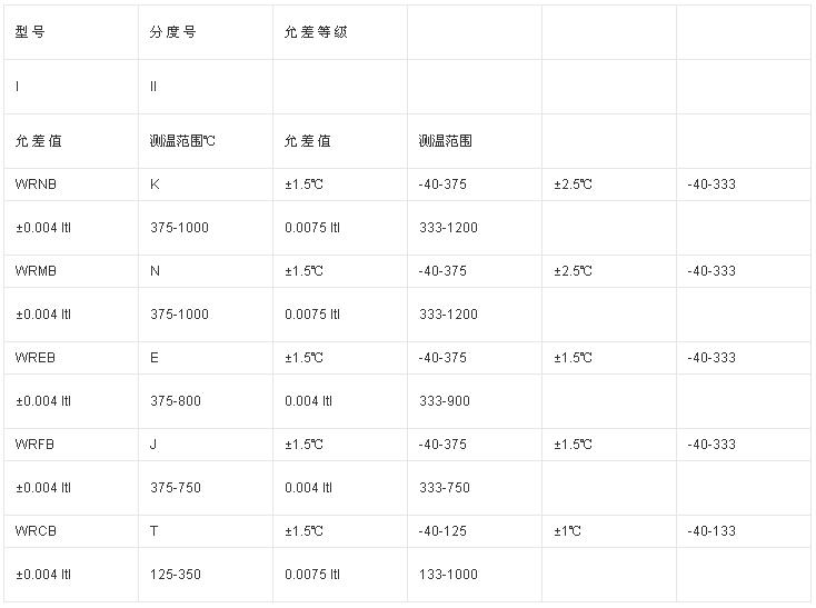 热电偶测温范围及允差.jpg