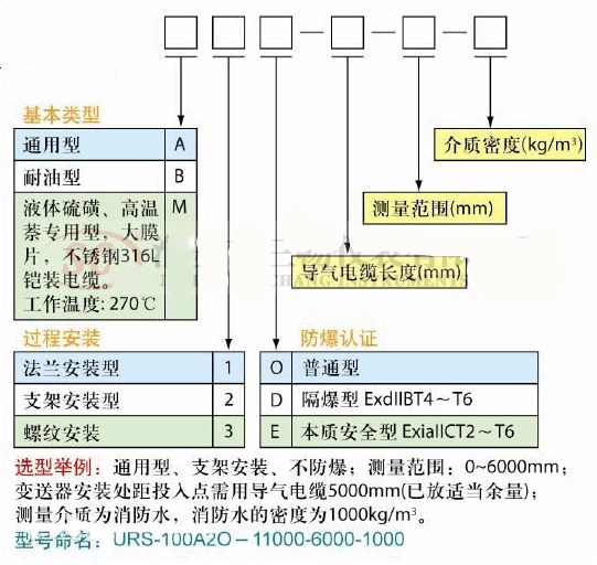 靜壓式液位計(jì).jpg