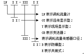 型号及规格说明.png