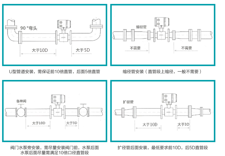 安装注意事项.png