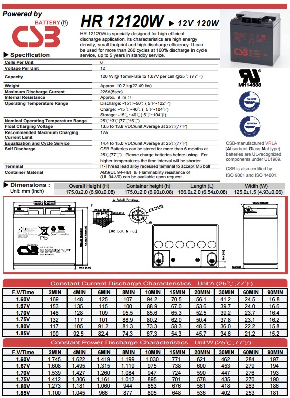 HR12120W參數.JPG