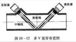 测量原理如前述，结构见图10-12。.jpg