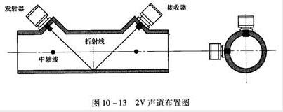     采用两组接一发器按图10-13所示进行安装。.jpg