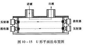     U形平面法布置见图10-15。.jpg