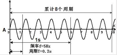 图1频率周期图.jpg