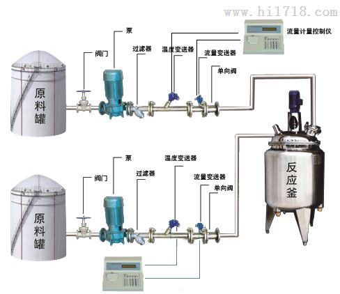 液体定量加料计量设备/反应釜定量加料系统