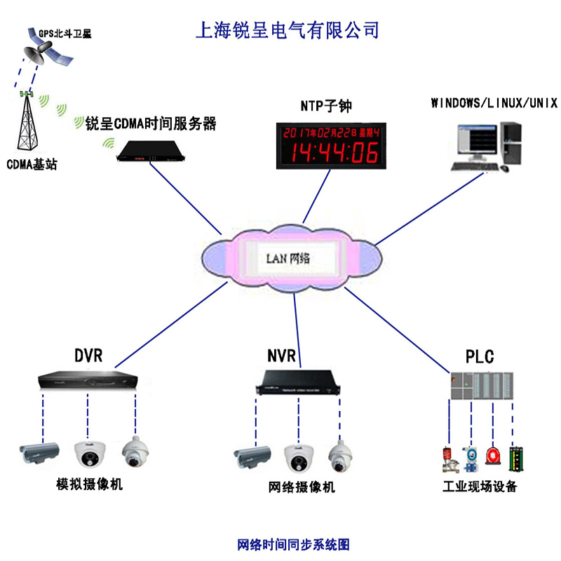 CDMA时钟网络授时系统图.jpg