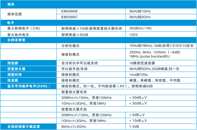 六EMI測試系統(tǒng).jpg