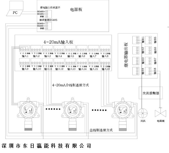 有机挥发VOC气体浓度在线分析仪 有机挥发VOC气体浓度在线分析仪特点: -体积小、重量轻 -无需任何工具,便可在数秒内拆分ToxiRAE PID的灯和传感器,进行简单维护! -界面友好:操作简单,使用灵活。 -比其他PID检测更多的化合物:内置超过38组修正系数,并且在世界上出版的最大的修正系数列表(300+)中。 -橡胶保护套:防止仪器受到碰撞伤害。 -大键操作、带背景灯的直观显示 -储存67小时的数据:1分钟间隔,从PC下载数据。 -多种警报音:不同的警报状态(包括STEL、TWA和峰值)可选多