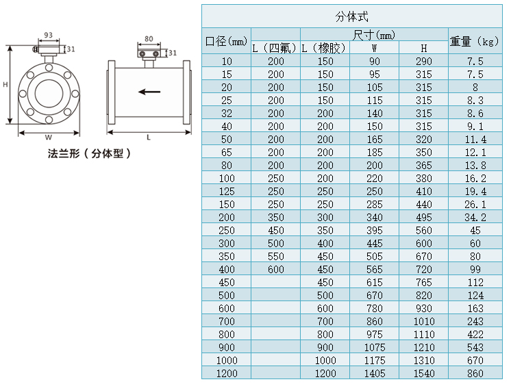 单片机曲谱数组_陶笛曲谱12孔(5)