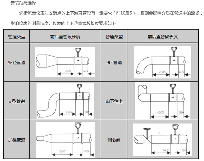 安装距离选择.png