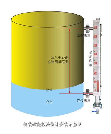 侧装式磁翻柱液位计.jpg