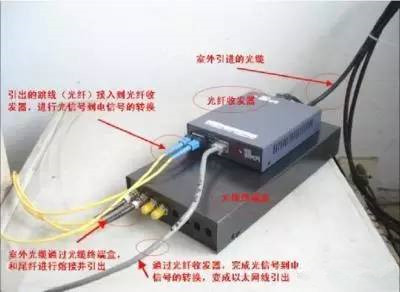 24口光纤终端盒_光纤终端盒 24口光纤终端盒生产厂家 价格 - 谷瀑环保
