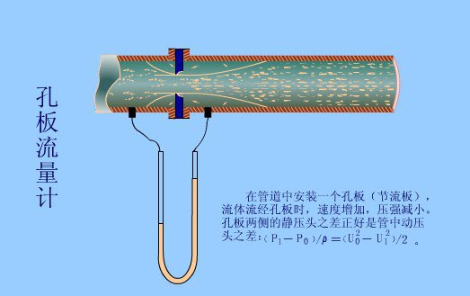 孔板流量计|华云仪表孔板流量计厂家