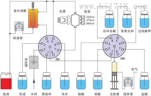 工业废水污水处理在线监测系统总磷总氮分析仪