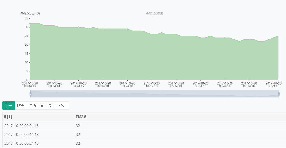 深圳建筑工地扬尘TSP在线自动监测系统 无缝