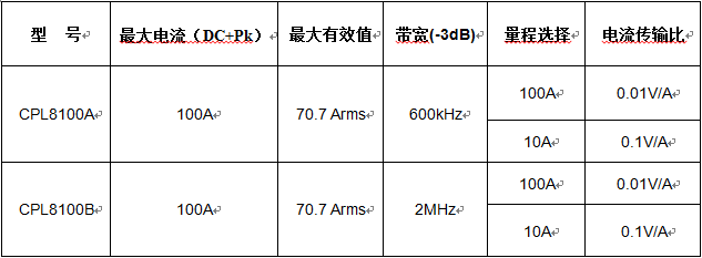 ACDC電流探頭.png