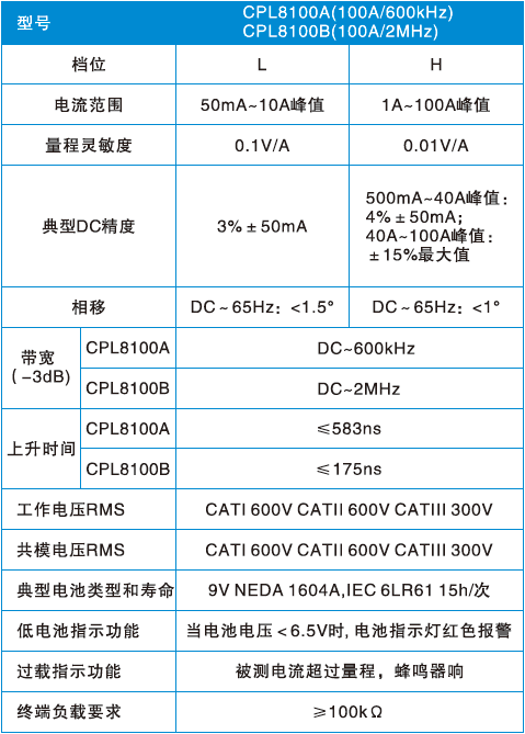 ACDC電流探頭1.png