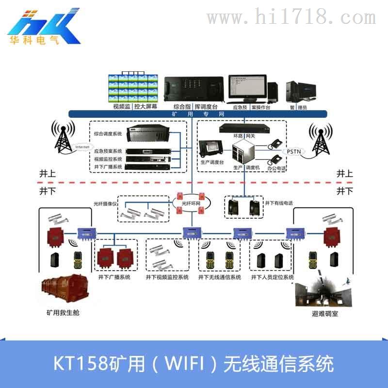 矿用WIFI无线通信系统 KT158济南华科电气