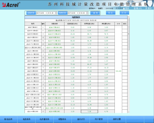 苏州科技城计量改造项目电能管理系统的设计与