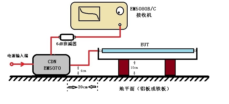 耦合去耦網(wǎng)絡(luò).jpg