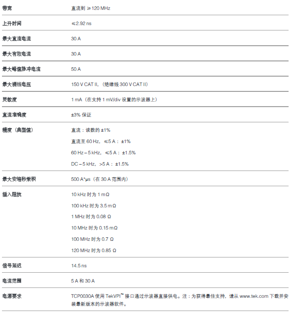 TCP0030A電流探頭.png