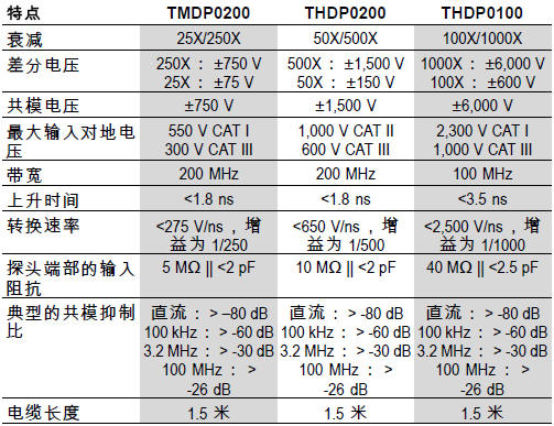 TMDP0200THDP0200THDP0100.png