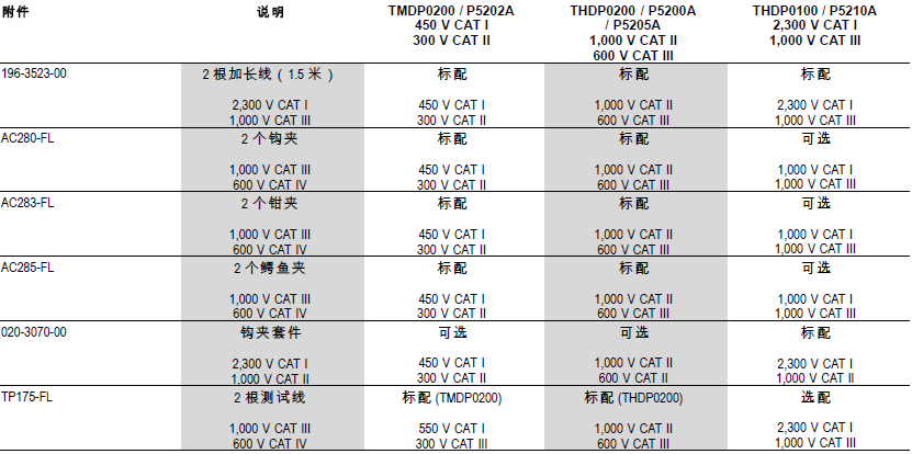 高压差分探头.png 高压差分探头.png