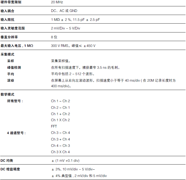 泰克數(shù)字存儲(chǔ)示波器.png