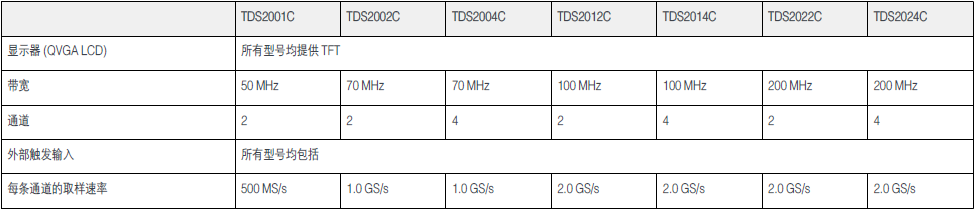 TDS2001C、TDS2002C、TDS2004C.png