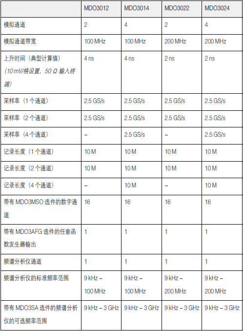 MDO3012、MDO3014、MDO3022、MDO3024.png