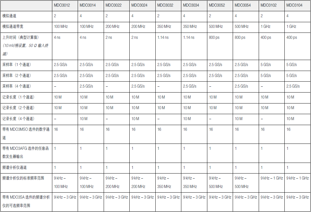 MDO3102、MDO3104.png