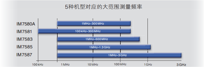 阻抗分析儀價格.png