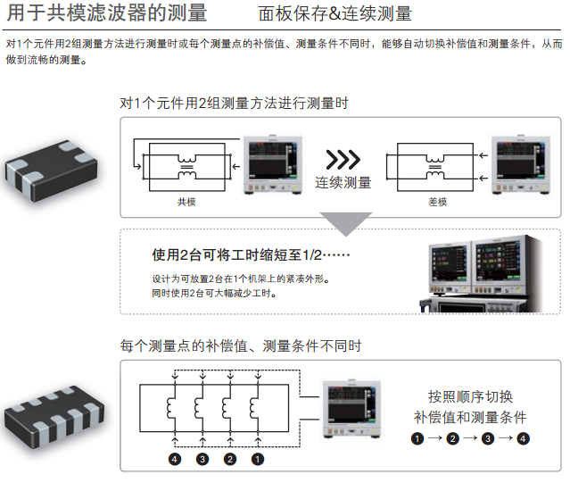 阻抗分析儀價格.png