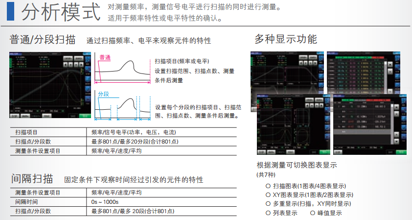 阻抗分析儀價格.png