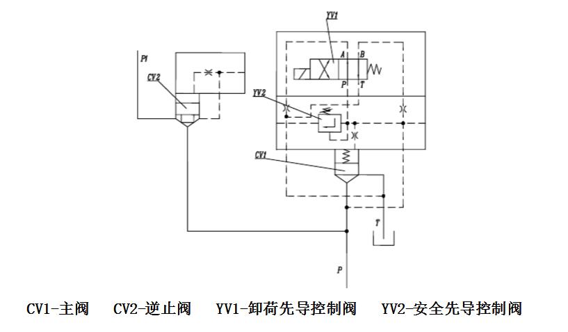 1zhf-25/1zhf-40组合阀