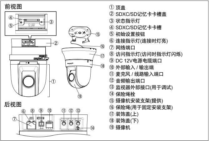 WV-SC387AH各部名称和功能.jpg