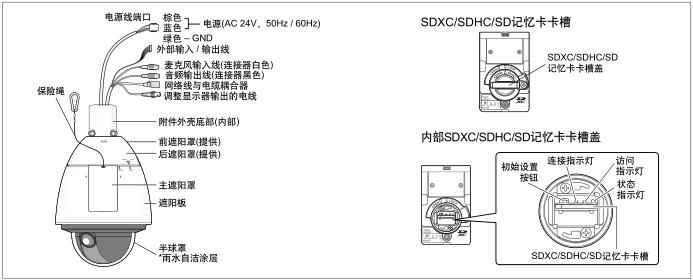 WV-SW397BH各部名称及功能.jpg